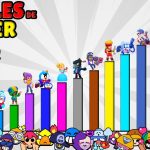 Ranking de los Brawlers Más Fuertes Tras la Última Actualización [2026]